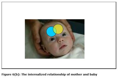 Figure 6b, Babys head with internalized overlapping circles