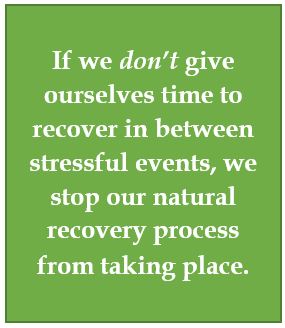 Recovery-process