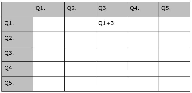 Fig 8.3, question grid